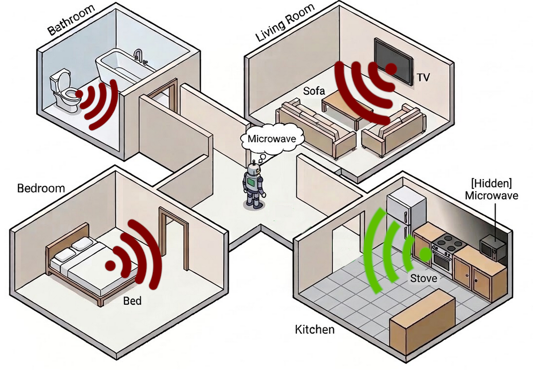 Sensor suite